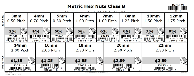 3mm thru 22mm Class 8 Hex Nut Assortment